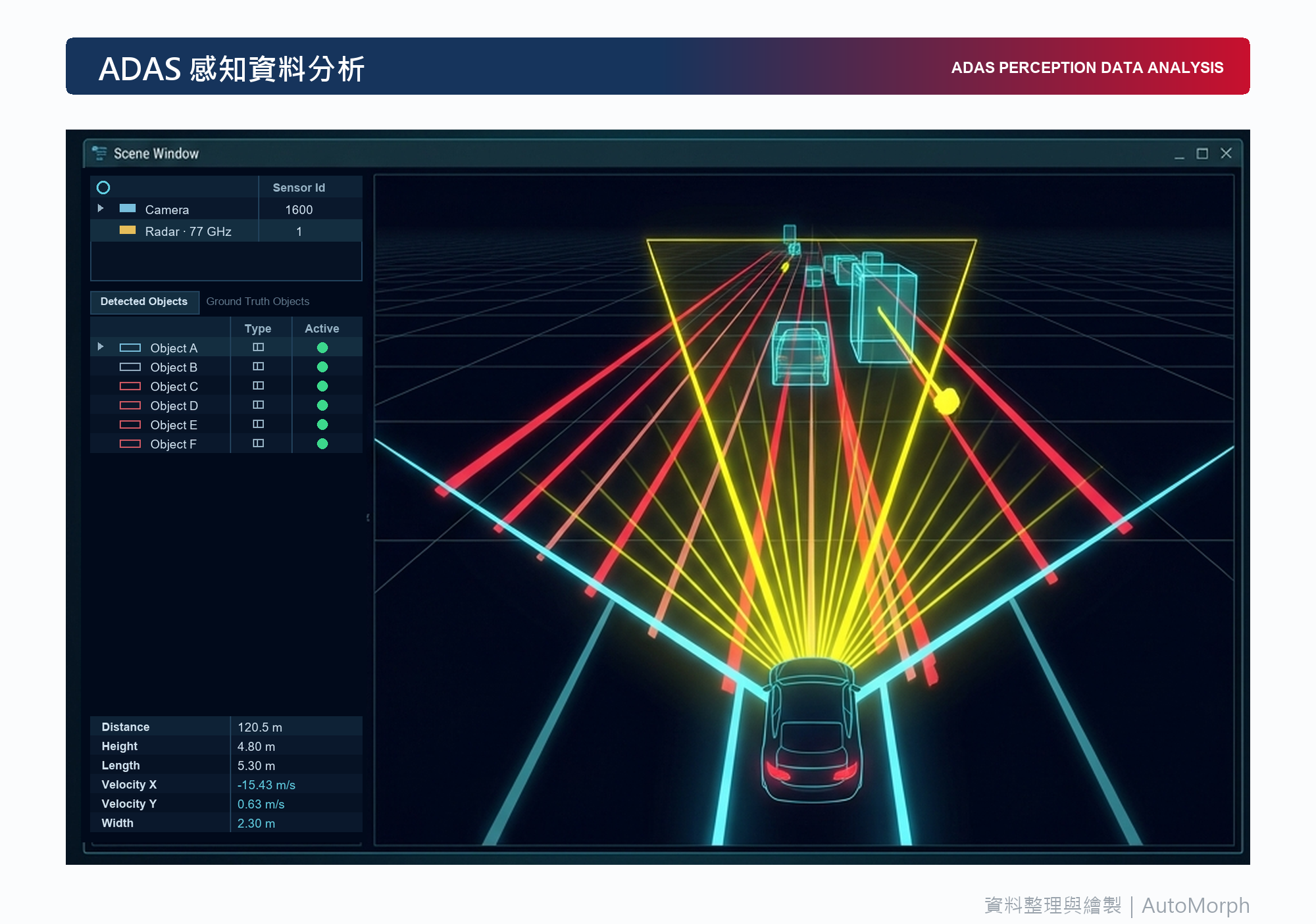 CANoe – ADAS 分析、模擬與測試的全方位解決方案