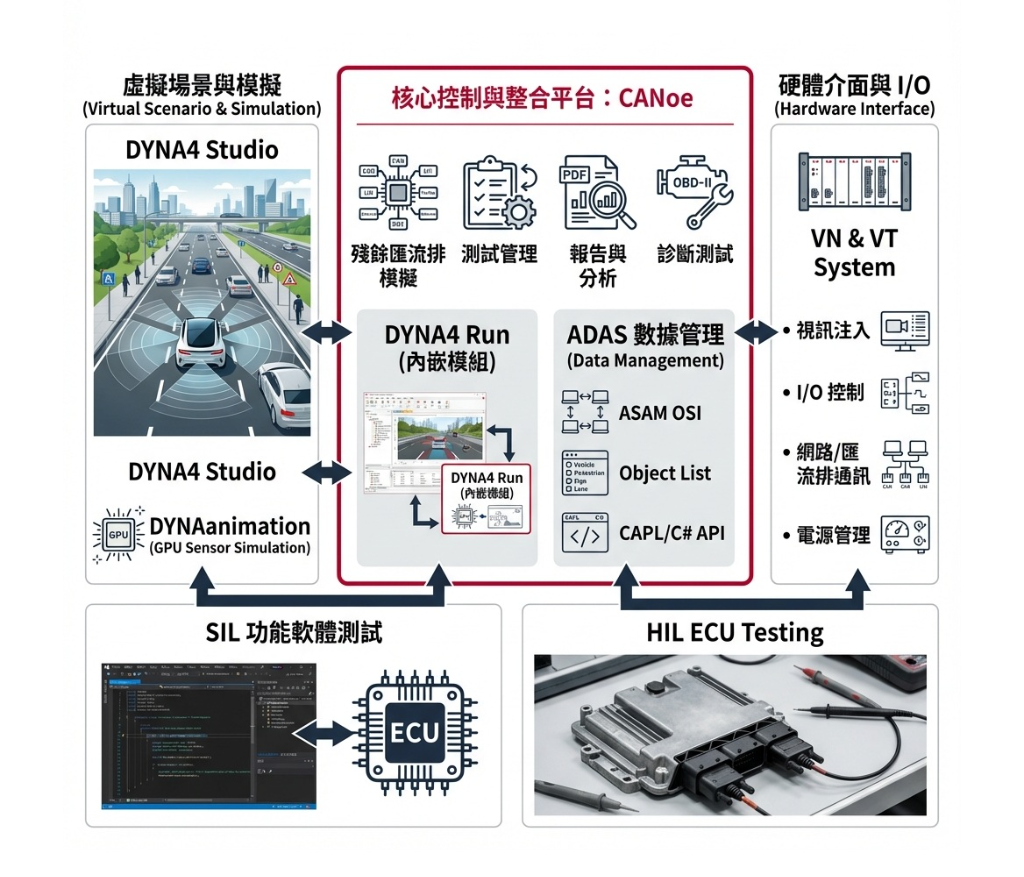 核心功能與技術優勢