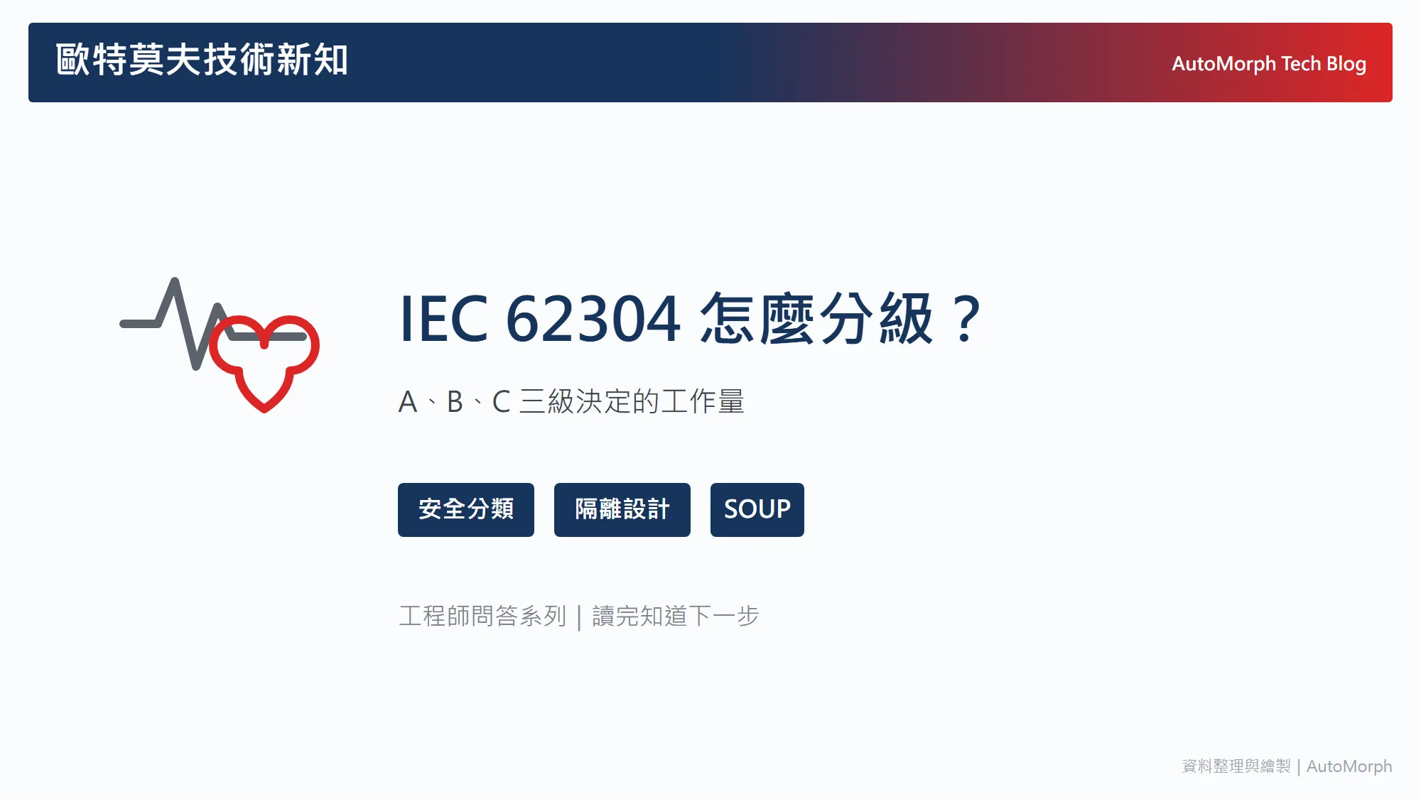 IEC 62304 的軟體安全分類怎麼分？A、B、C 三級與它們決定的工作量