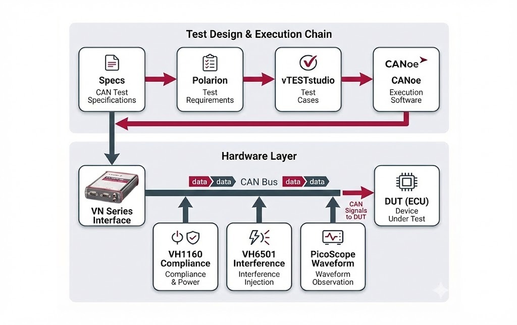 核心功能與技術優勢