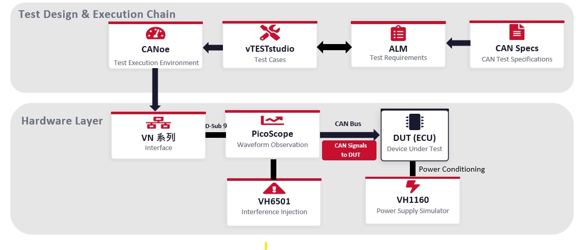核心功能與技術優勢