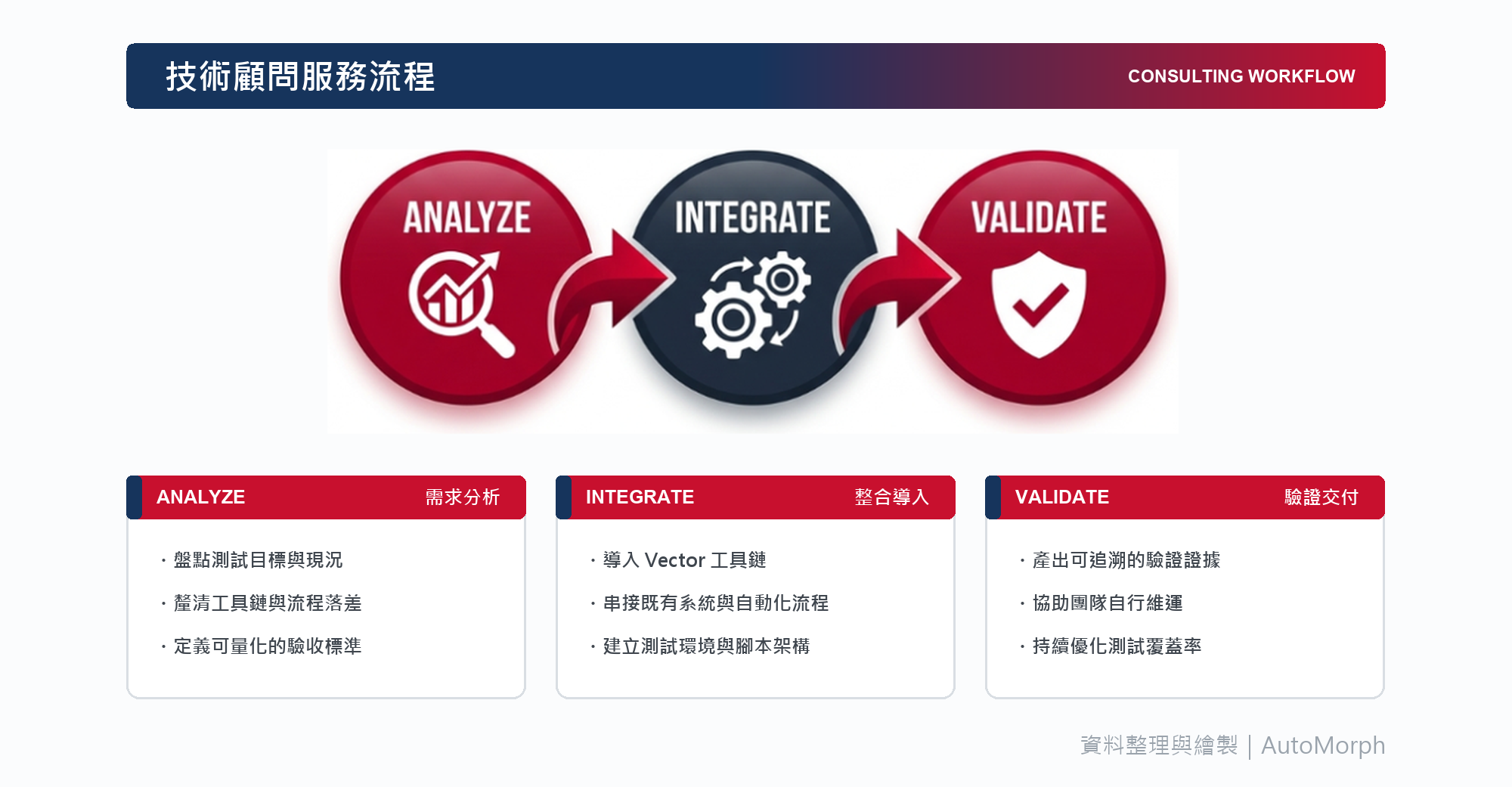 Consulting Workflow
