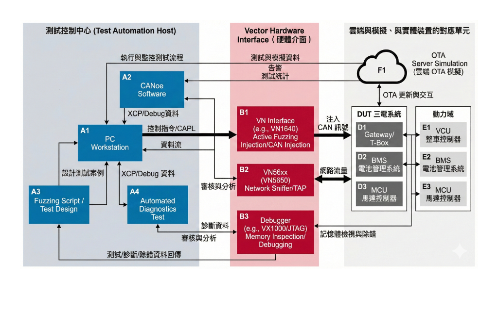 核心功能與技術優勢