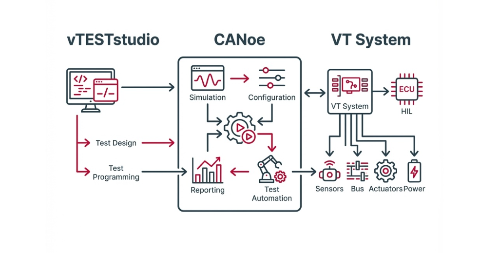 核心功能與技術優勢