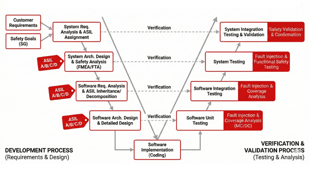 核心功能與技術優勢