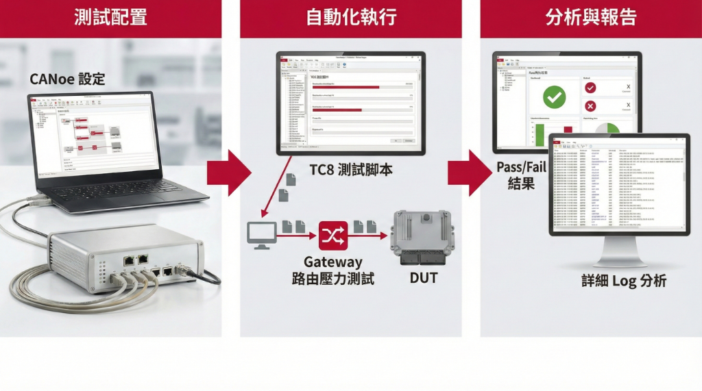 核心功能與技術優勢