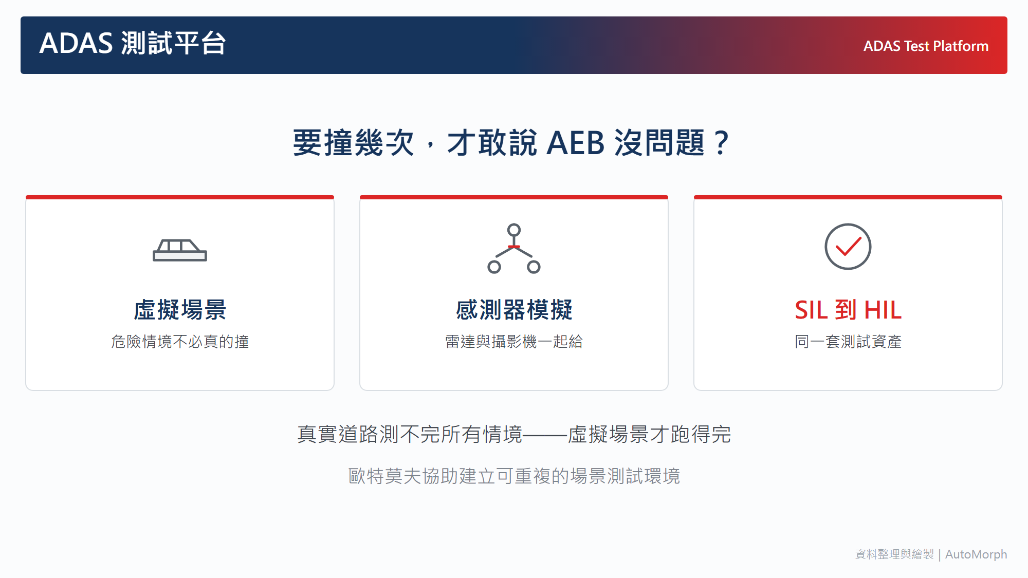 ADAS 測試平台｜要撞幾次才敢說 AEB 沒問題？用虛擬場景測