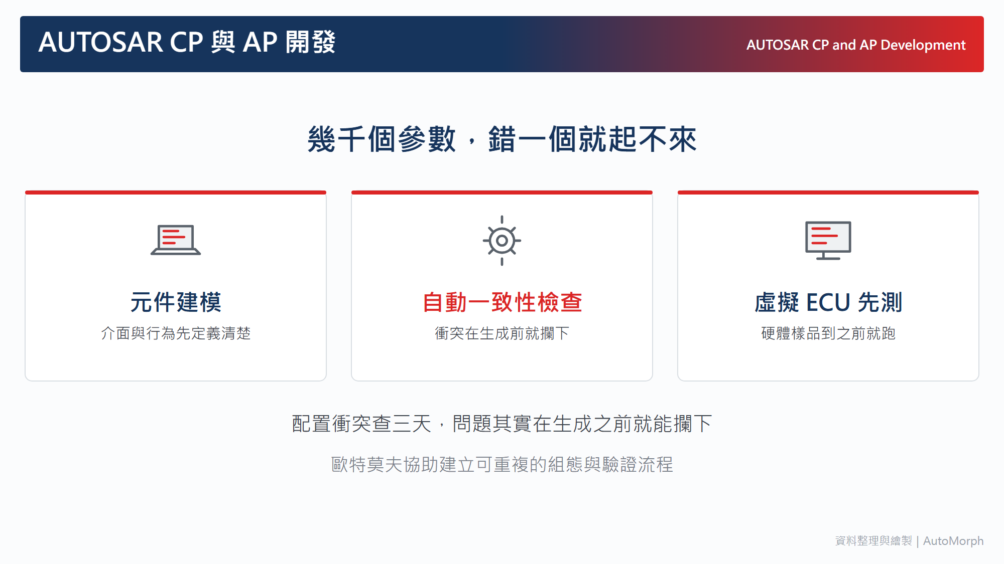 AUTOSAR CP 與 AP 開發｜幾千個參數，錯一個系統就起不來