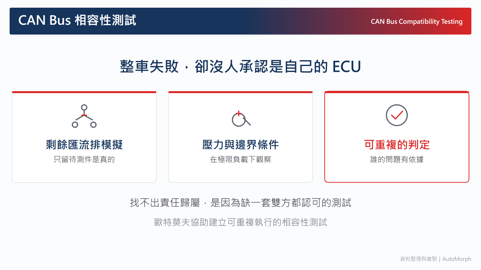 CAN Bus 相容性測試怎麼做？整車失敗卻沒人承認是自己的 ECU
