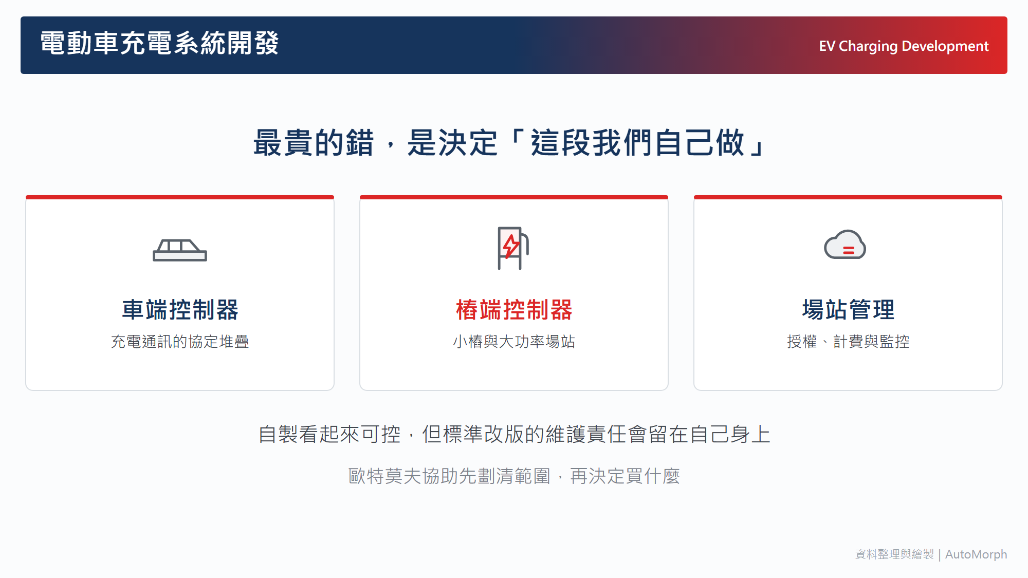 電動車充電系統開發｜最貴的錯，是決定「這段我們自己做」