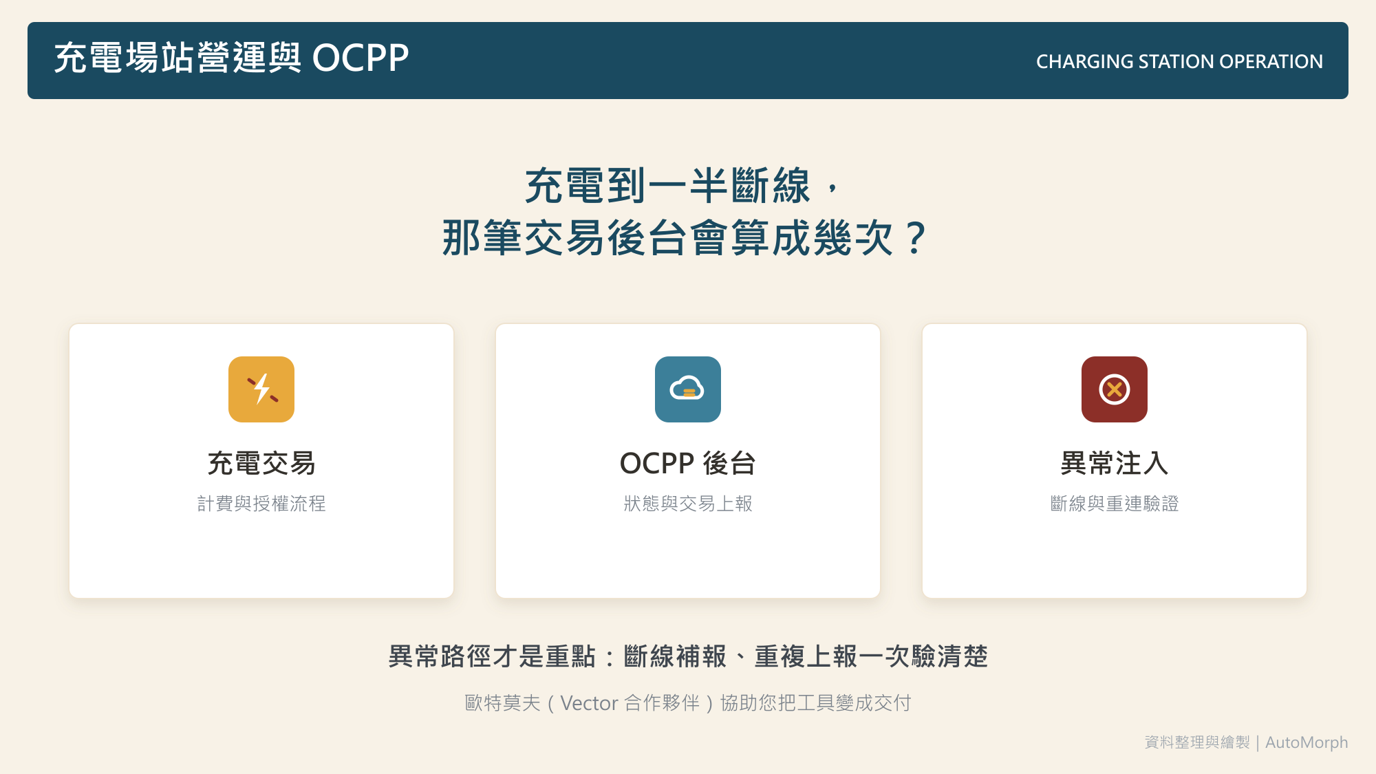 充電場站營運與 OCPP｜充電到一半斷線，那筆交易後台會算成幾次？