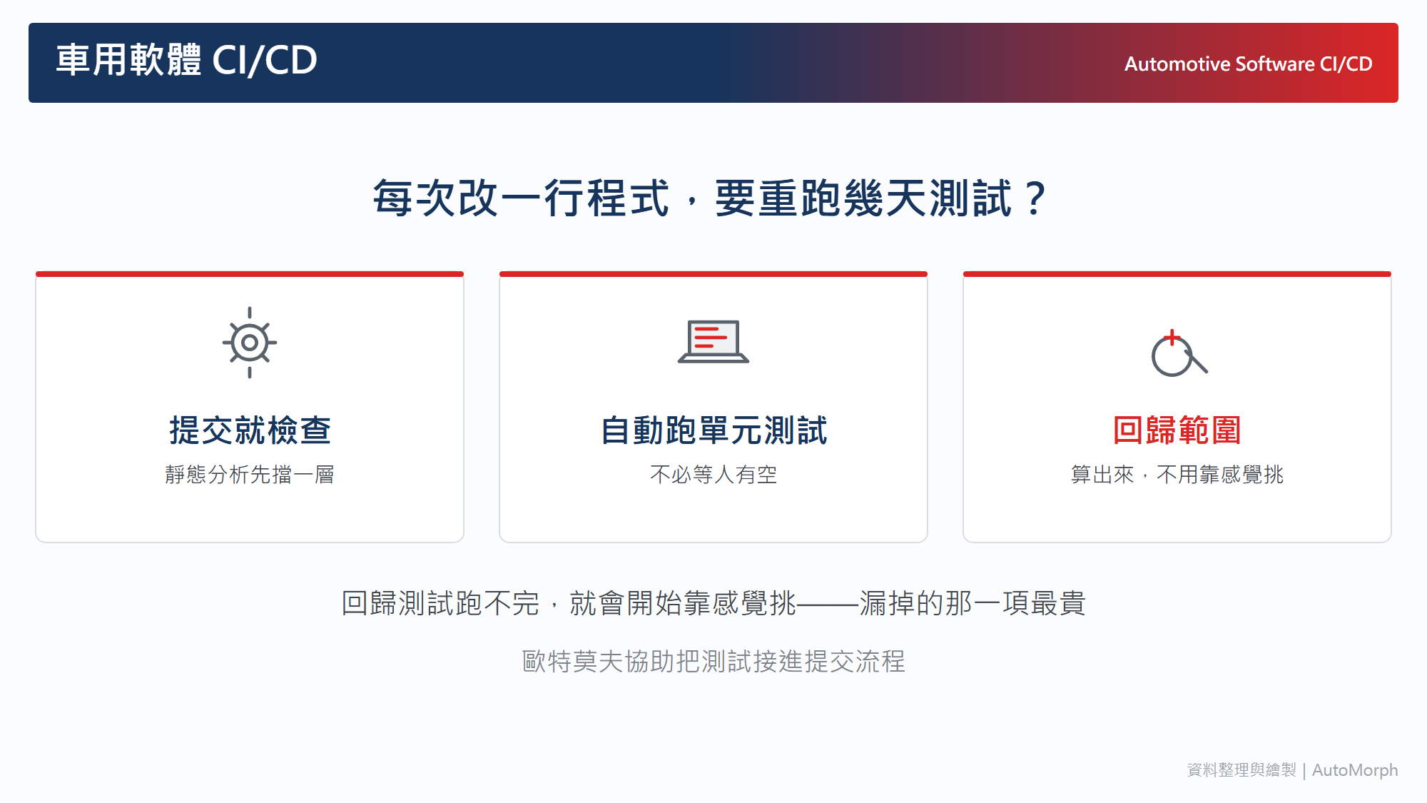 車用軟體 CI/CD｜每次改一行程式，要重跑幾天測試？
