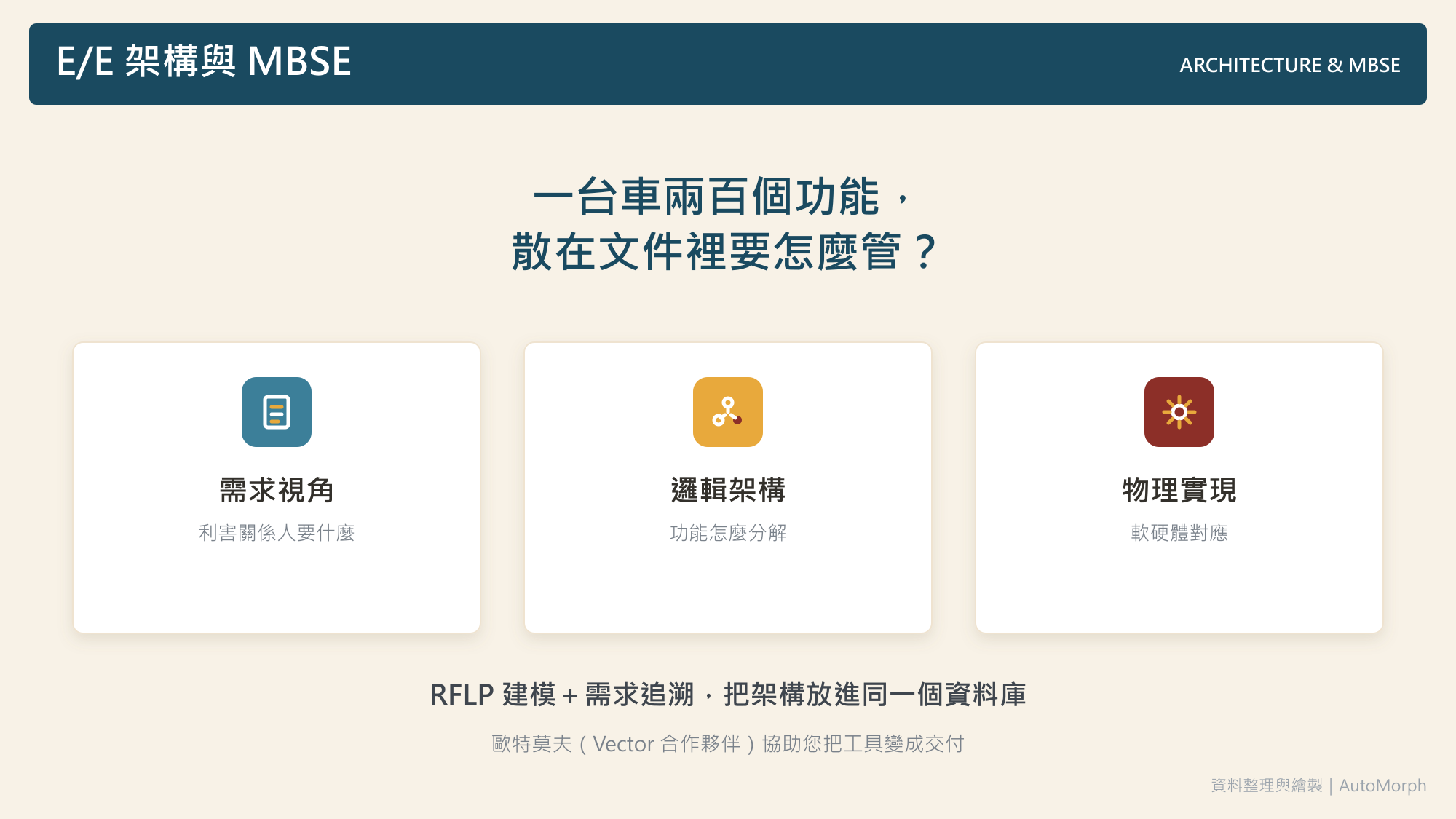 E/E 架構與 MBSE｜一台車兩百個功能，散在文件裡要怎麼管