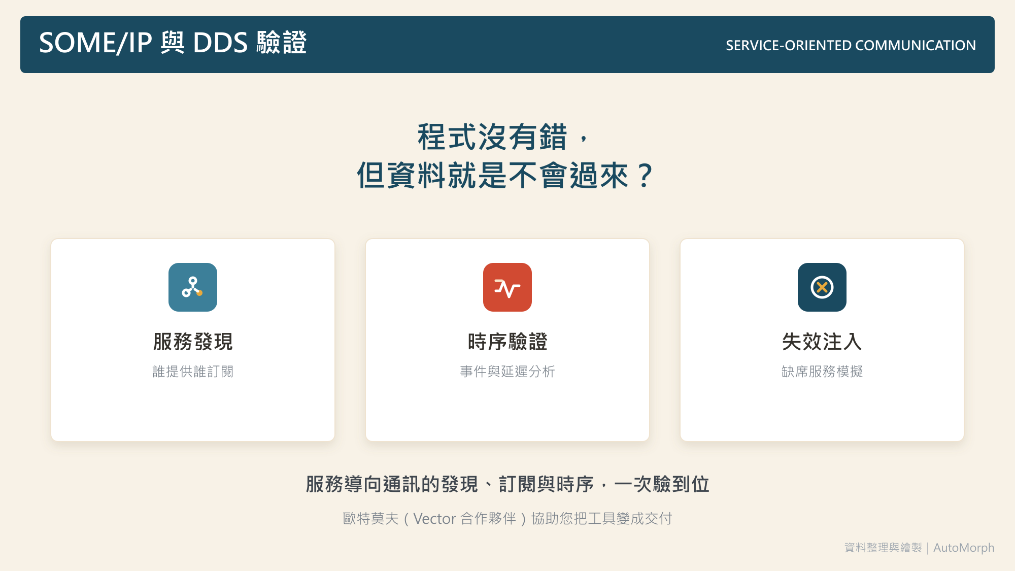 SOME/IP 與 DDS 驗證｜程式沒有錯，但資料就是不會過來