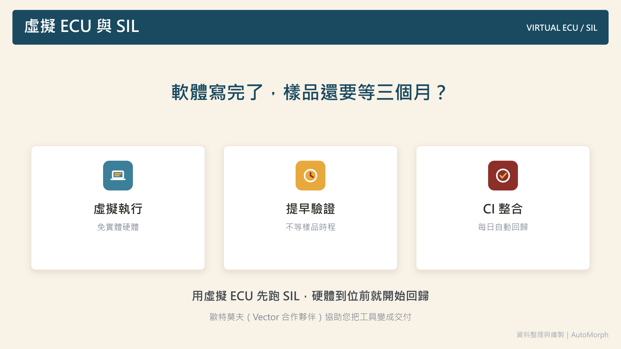虛擬 ECU 與 SIL 測試｜軟體寫完了，樣品還要等三個月